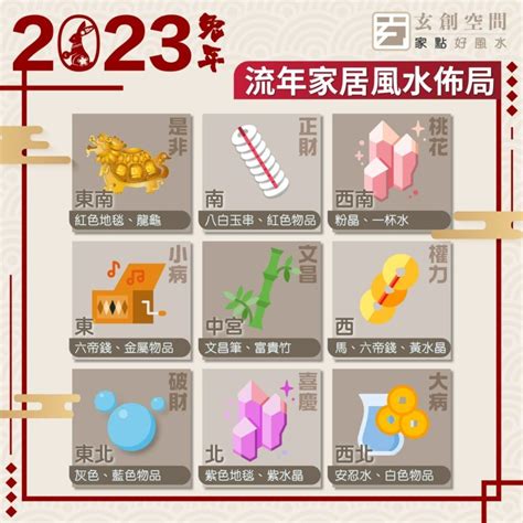 2023流年文昌位|文昌位風水佈局